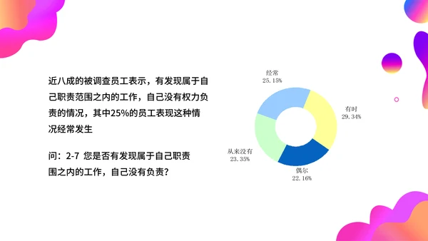 调查问卷分析报告通用PPT模板