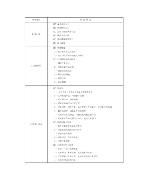 工程质量事故的原因