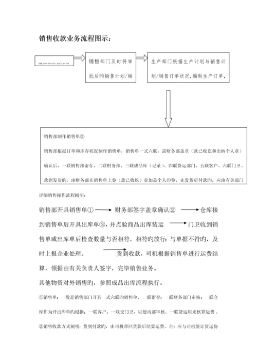 公司业务流程.docx