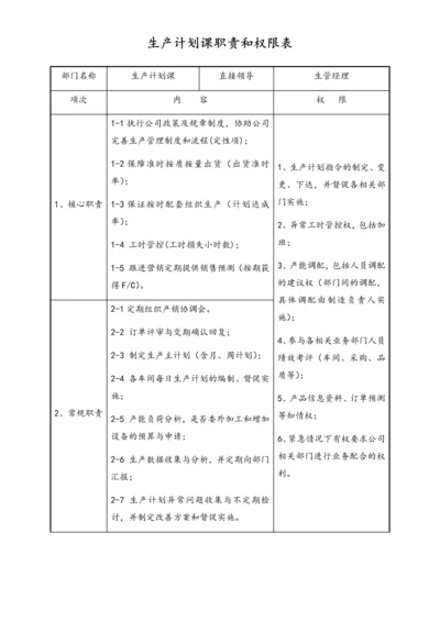 20-生产计划课职责和权限表.docx