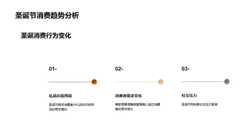 圣诞消费心理解析