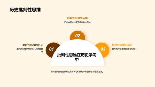 历史学习的全方位解读