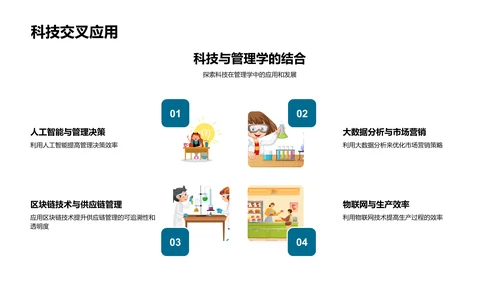 管理学的跨学科融合