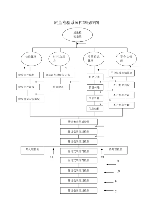 压力管道安装质量手册document56页