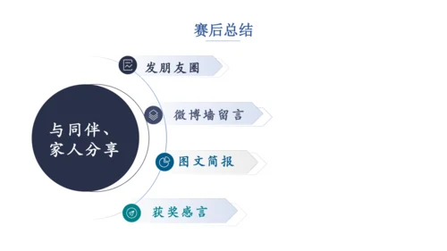 八年级下册 第四单元 任务三 举办演讲比赛 课件（共35张PPT）