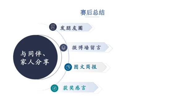 八年级下册 第四单元 任务三 举办演讲比赛 课件（共35张PPT）