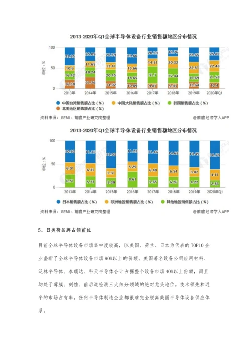 全球半导体设备行业市场现状及发展前景分析-2025年市场规模将突破千亿美元.docx