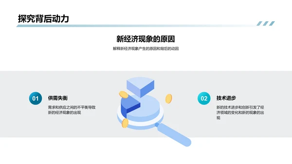 经济学答辩报告