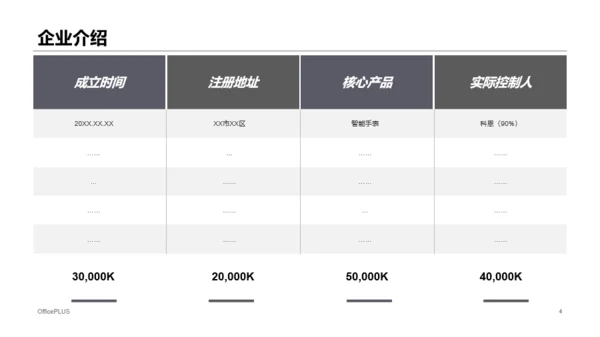 白色科技智能手表项目商业计划书PPT模板