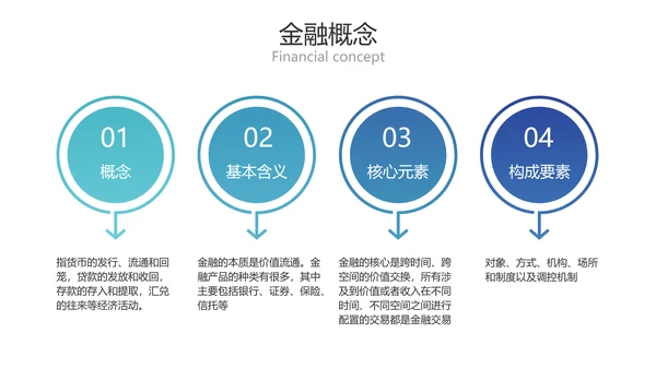 简约风金融商务业务产品培训