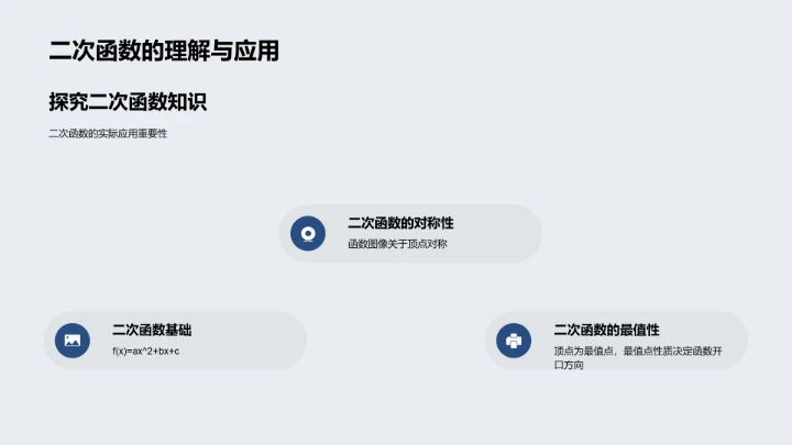 二次函数实用解读PPT模板