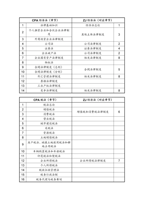 2023年注册会计师和中级会计师考试内容比较.docx