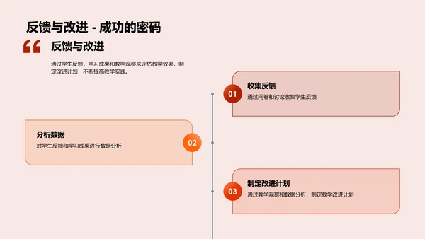 教学创新实践讲座