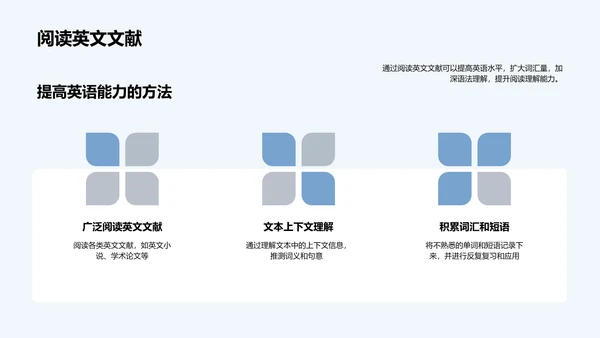 英语的专业应用及提升