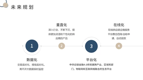 供应链金融SaaS平台商业计划书通用PPT模板