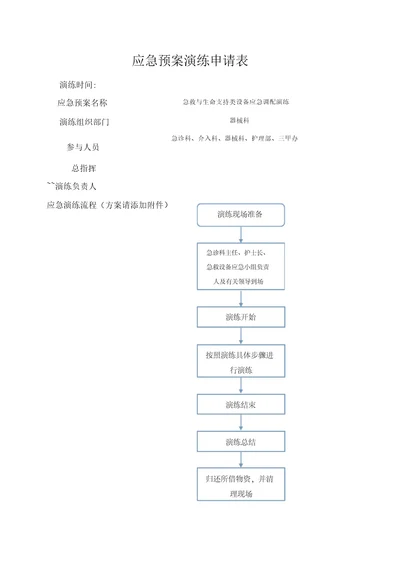 演练脚本急诊科调配除颤仪