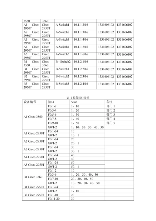 网络设备安装与调试.docx