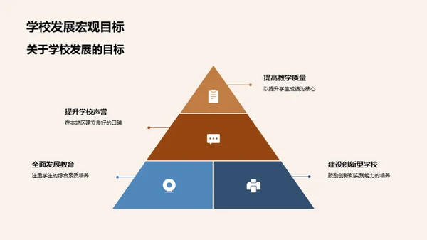 铸就未来：学校发展路径