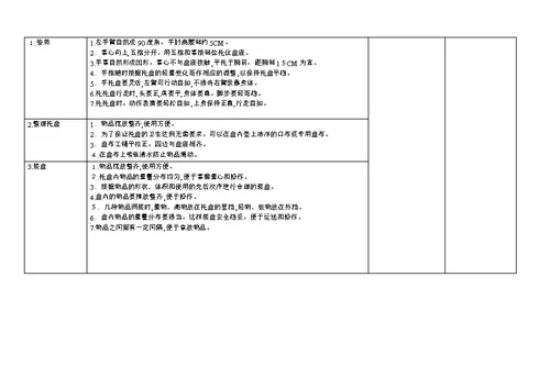 SOP标准化流程