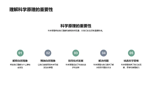 科学原理在生活中