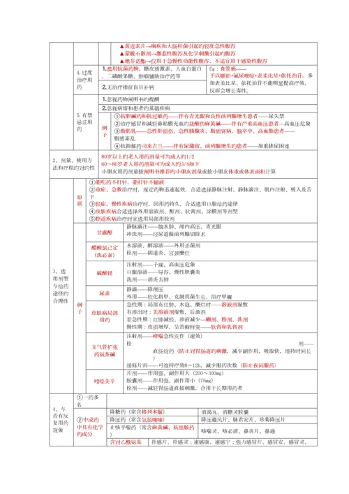 2023年执业西药师综合笔记总结.docx