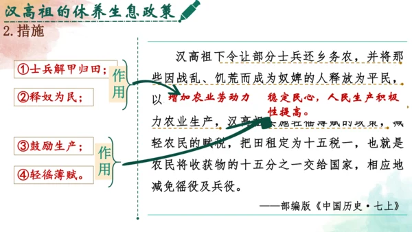 第11课 西汉建立和“文景之治” 课件 七年级历史上册优质教学课件（统编版2024）