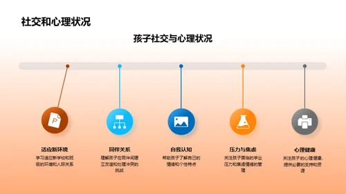 初二成长之路