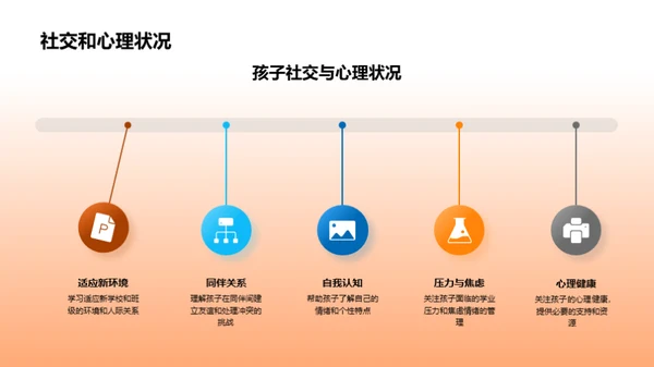 初二成长之路