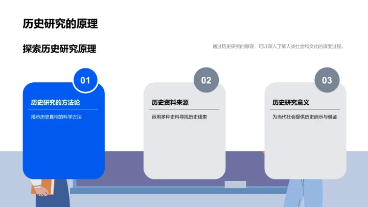 历史语文融合教学PPT模板