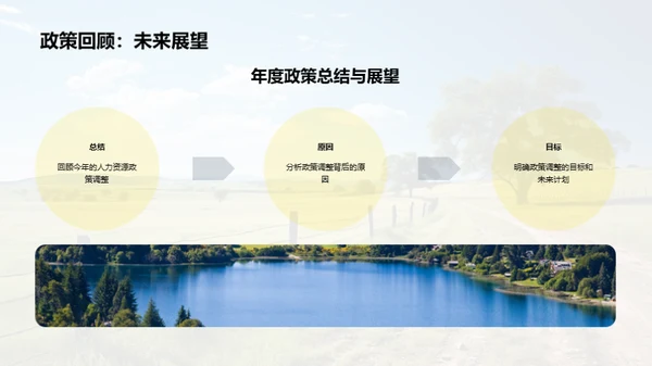 牧场人力资源综述