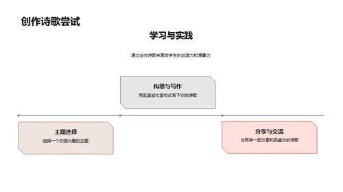 唐诗的艺术与教育