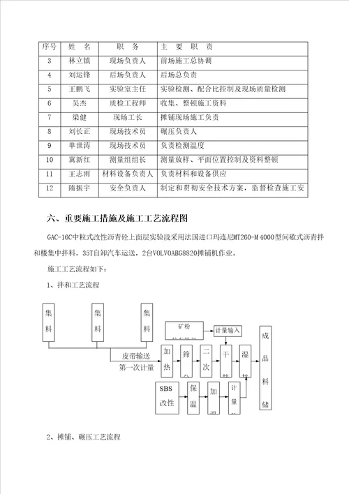 沥青砼上面层试验段施工总结