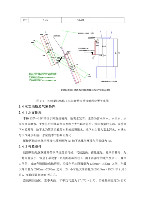 富水特大桥转体连续梁安全方案(改11).docx