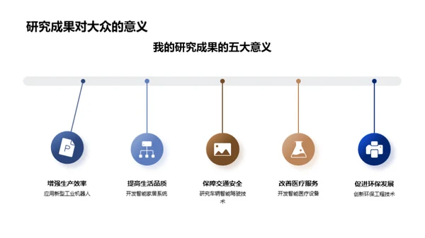 工学领域的探索之旅