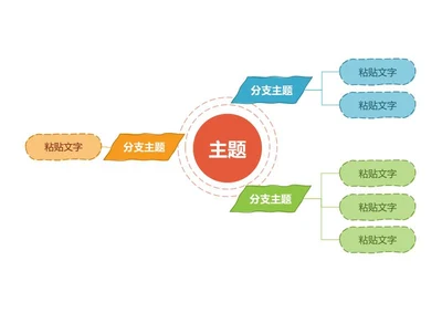 思维导图 - 手绘风辐射状思维导图word模板