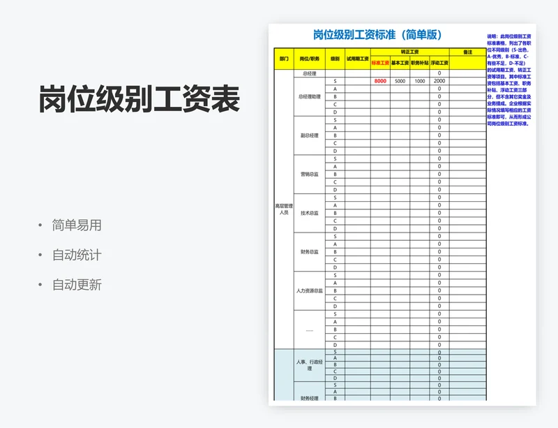 岗位级别工资表