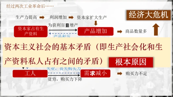 第13课罗斯福新政  课件（21张PPT）