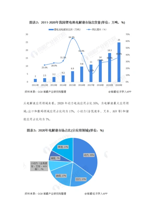 中国电解液行业市场现状及竞争格局分析-三大因素推动市场集中度进一步提升.docx