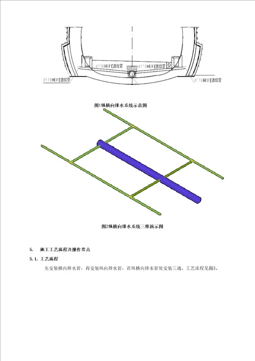 公路隧道纵横向排水盲管安装工法1