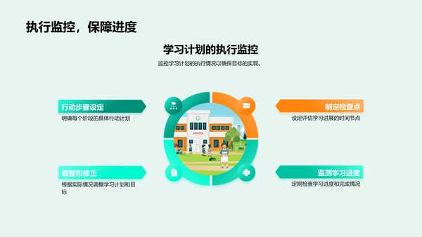 高中学习策略讲座PPT模板