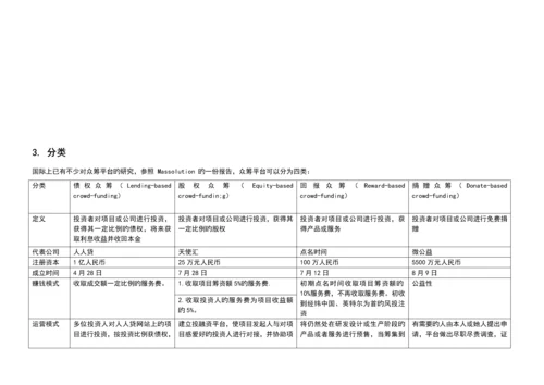 众筹融资行业研究报告.docx