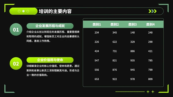 绿色潮流风企业文化宣导新员工培训PPT模板