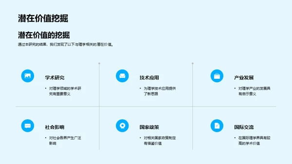 理学研究成果解析