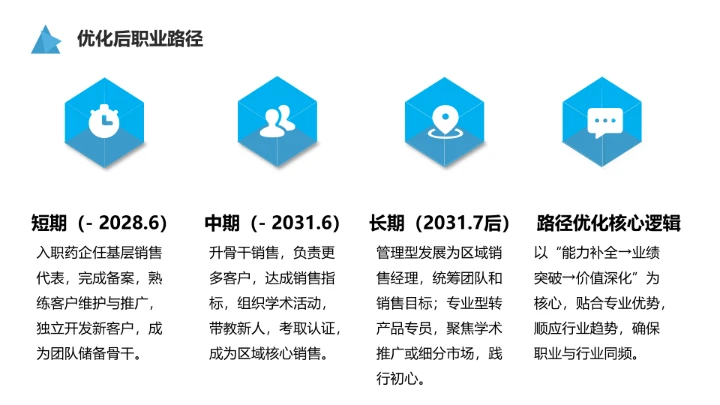 蓝色商务风临床医学专业大学生求职个人能力综合展示职业生涯规划通用PPT模版