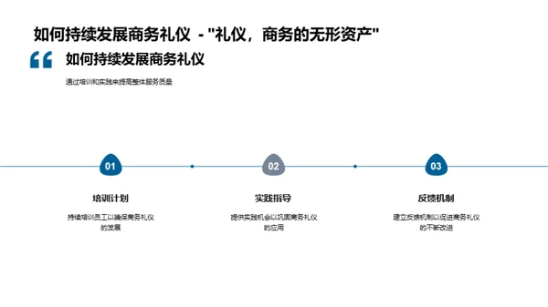 餐饮业礼仪卓越之路