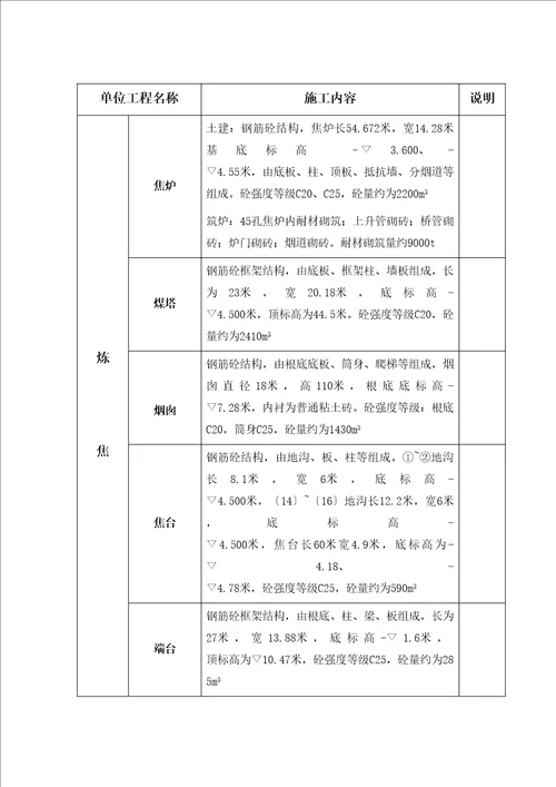 合钢施工组织设计