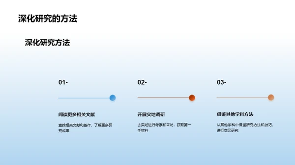 文学研究之旅