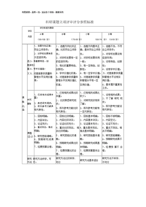 科研课题立项评审评分参照标准