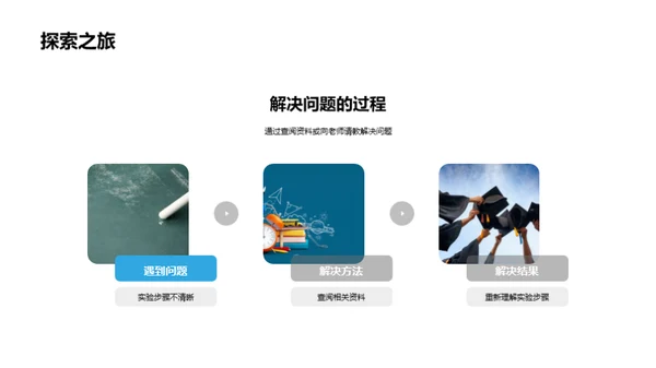 科学实验探究