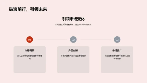 房地产业态势解析